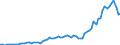 Indicator: Production: Construction: Buildings: Total for Turkey: 
