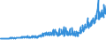 Indicator: Production: Construction: Buildings: Total for Turkey: 