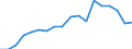 Indicator: Total Dwellings and Residential Buildings Constructed for: the Czech Republic (DISCONTINUED)
