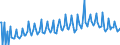 Indicator: Total Dwellings and Residential Buildings Constructed for: the Czech Republic (DISCONTINUED)