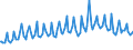 Indicator: Total Dwellings and Residential Buildings Constructed for: the Czech Republic (DISCONTINUED)