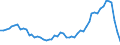 Indicator: Total Dwellings and Residential Buildings Constructed for: Spain (DISCONTINUED)