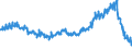 Indicator: Total Dwellings and Residential Buildings Constructed for: Spain (DISCONTINUED)