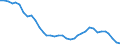 Indicator: Total Dwellings and Residential Buildings Constructed for: Hungary (DISCONTINUED)
