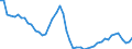 Indicator: Total Dwellings and Residential Buildings Constructed for: Sweden (DISCONTINUED)