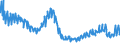 Indicator: Total Dwellings and Residential Buildings Constructed for: Sweden (DISCONTINUED)