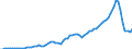 Indicator: Total Dwellings and Residential Buildings Constructed for: the United States (DISCONTINUED)