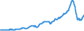 Indicator: Total Dwellings and Residential Buildings Constructed for: the United States (DISCONTINUED)