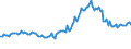 Indicator: Total Dwellings and Residential Buildings Constructed for: South Africa (DISCONTINUED)