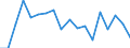 Indicator: Total: Construction for China (DISCONTINUED)