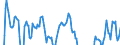 Indicator: Total: Construction for the OECD Total Area (DISCONTINUED)