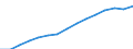 Indicator: Total: Electricity Production for Chile (DISCONTINUED)