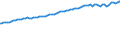 Indicator: Total: Electricity Production for Chile (DISCONTINUED)