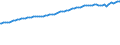 Indicator: Total: Electricity Production for Chile (DISCONTINUED)