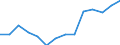 Indicator: Total: Energy Production for the Czech Republic (DISCONTINUED)