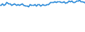 Indicator: Total: Energy Production for the Czech Republic (DISCONTINUED)