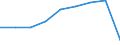 Indicator: Total: Energy Production for Denmark (DISCONTINUED)