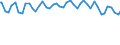 Indicator: Total: Energy Production for Denmark (DISCONTINUED)
