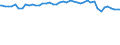 Indicator: Total: Energy Production for Denmark (DISCONTINUED)