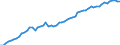 Indicator: Total: Energy Production for France (DISCONTINUED)