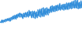 Indicator: Total: Energy Production for France (DISCONTINUED)