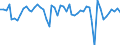 Indicator: Total: Industry Production Excluding Construction for the European Union
