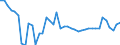 Indicator: Remittance Inflows to GDP for: Antigua and Barbuda