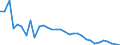 Indicator: Remittance Inflows to GDP for: Albania