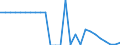 Indicator: Remittance Inflows to GDP for: Angola