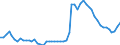 Indicator: Remittance Inflows to GDP for: Argentina