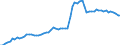 Indicator: Remittance Inflows to GDP for: Austria