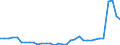 Indicator: Remittance Inflows to GDP for: Aruba