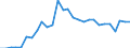 Indicator: Remittance Inflows to GDP for: Azerbaijan