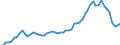 Indicator: Remittance Inflows to GDP for: Bangladesh