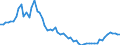 Indicator: Remittance Inflows to GDP for: Burkina Faso