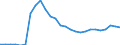 Indicator: Remittance Inflows to GDP for: Bulgaria