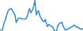 Indicator: Remittance Inflows to GDP for: Benin