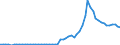 Indicator: Remittance Inflows to GDP for: the Plurinational State of Bolivia