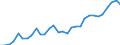 Indicator: Remittance Inflows to GDP for: Belarus