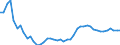 Indicator: Remittance Inflows to GDP for: Belize