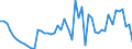 Indicator: Remittance Inflows to GDP for: Congo