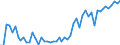 Indicator: Remittance Inflows to GDP for: Cameroon