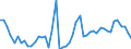 Indicator: Remittance Inflows to GDP for: China