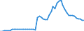 Indicator: Remittance Inflows to GDP for: Costa Rica