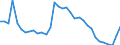 Indicator: Remittance Inflows to GDP for: Djibouti
