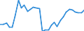 Indicator: Remittance Inflows to GDP for: Denmark