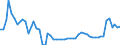 Indicator: Remittance Inflows to GDP for: Dominica