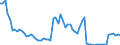 Indicator: Remittance Inflows to GDP for: Algeria