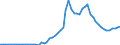 Indicator: Remittance Inflows to GDP for: Ecuador