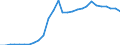 Indicator: Remittance Inflows to GDP for: Estonia